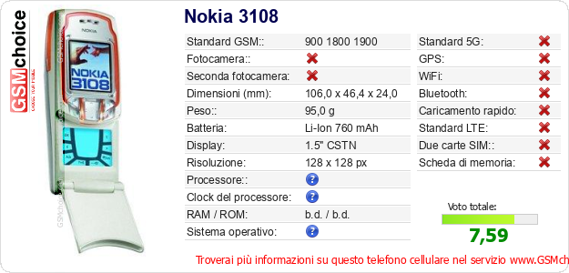 Nokia 3108 Dati tecnici di telefono cellulare Nokia 3108 Dati tecnici di telefono cellulare