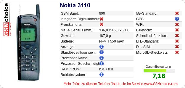 Nokia 3110 technische Daten Nokia 3110 technische Daten