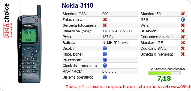 Nokia 3110 Dati tecnici di telefono cellulare Nokia 3110 Dati tecnici di telefono cellulare