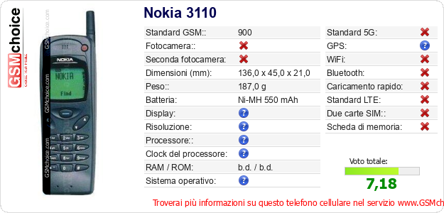 Nokia 3110 Dati tecnici di telefono cellulare Nokia 3110 Dati tecnici di telefono cellulare