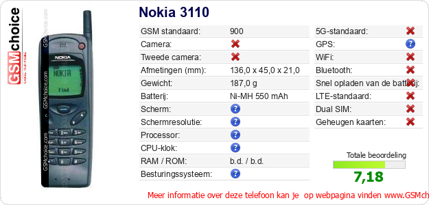 Nokia 3110 Technische gegevens Nokia 3110 Technische gegevens