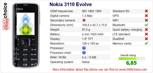 Nokia 3110 Evolve technical specifications Nokia 3110 Evolve technical specifications