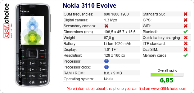 Nokia 3110 Evolve technical specifications Nokia 3110 Evolve technical specifications