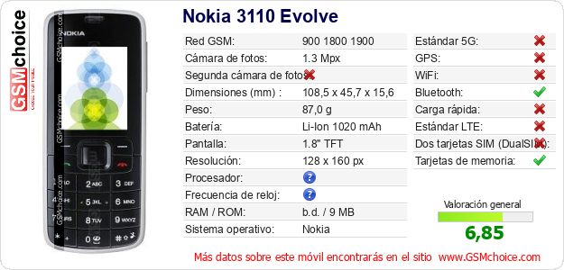 Nokia 3110 Evolve Datos técnicos del móvil 
