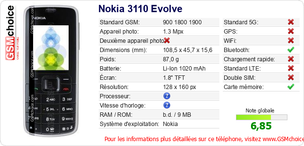 Nokia 3110 Evolve Fiche technique Nokia 3110 Evolve Fiche technique