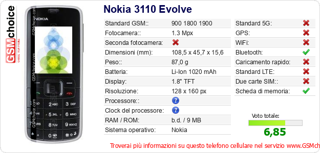 Nokia 3110 Evolve Dati tecnici di telefono cellulare Nokia 3110 Evolve Dati tecnici di telefono cellulare