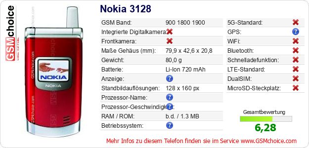 Nokia 3128 technische Daten Nokia 3128 technische Daten