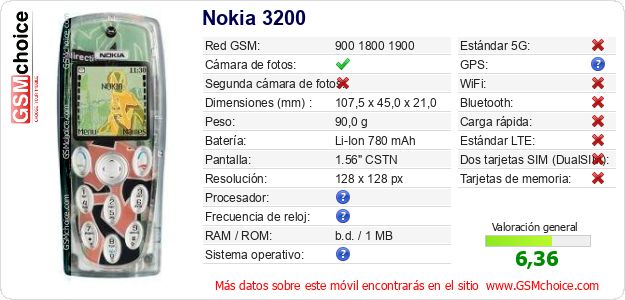 Nokia 3200 Datos técnicos del móvil Nokia 3200 Datos técnicos del móvil
