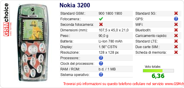 Nokia 3200 Dati tecnici di telefono cellulare 