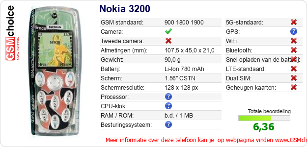 Nokia 3200 Technische gegevens 