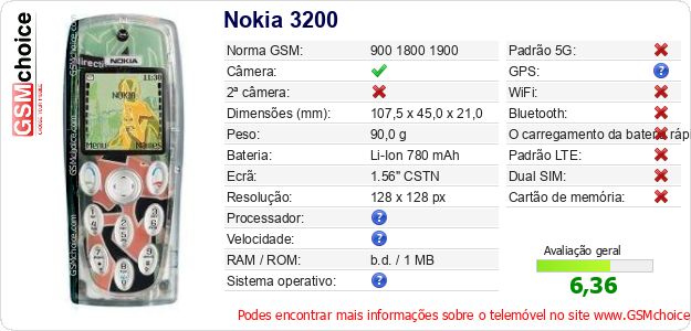 Nokia 3200 Especificações técnicas do telemóvel Nokia 3200 Especificações técnicas do telemóvel