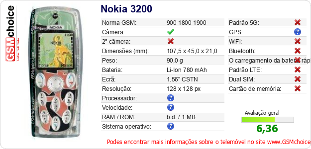 Nokia 3200 Especificações técnicas do telemóvel 