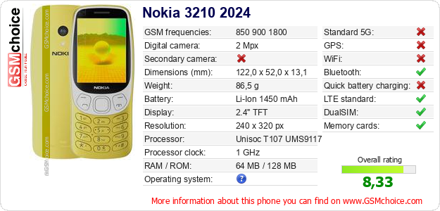 Nokia 3210 2024 technical specifications Nokia 3210 2024 technical specifications