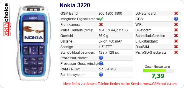 Nokia 3220 technische Daten Nokia 3220 technische Daten