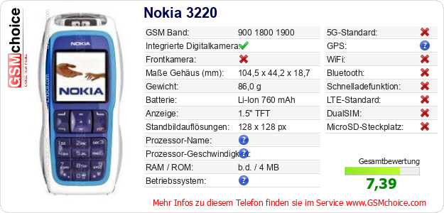 Nokia 3220 technische Daten Nokia 3220 technische Daten