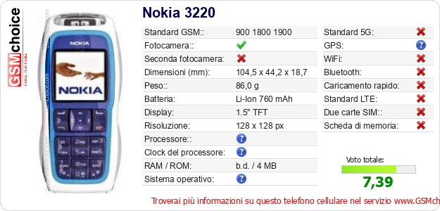 Nokia 3220 Dati tecnici di telefono cellulare Nokia 3220 Dati tecnici di telefono cellulare