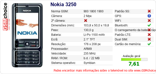 Nokia 3250 Especificações técnicas do telemóvel 