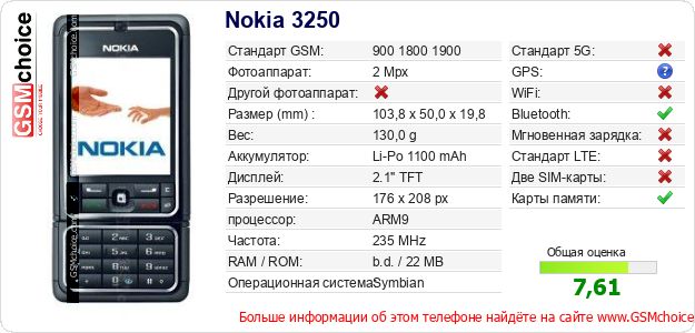 Nokia 3250 Технические данные телефона Nokia 3250 Технические данные телефона