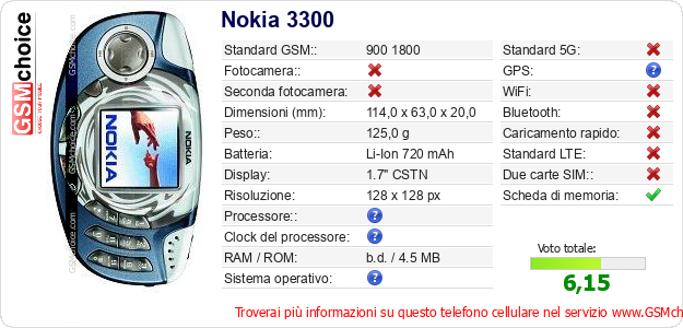 Nokia 3300 Dati tecnici di telefono cellulare Nokia 3300 Dati tecnici di telefono cellulare