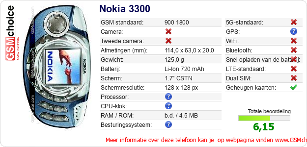Nokia 3300 Technische gegevens Nokia 3300 Technische gegevens