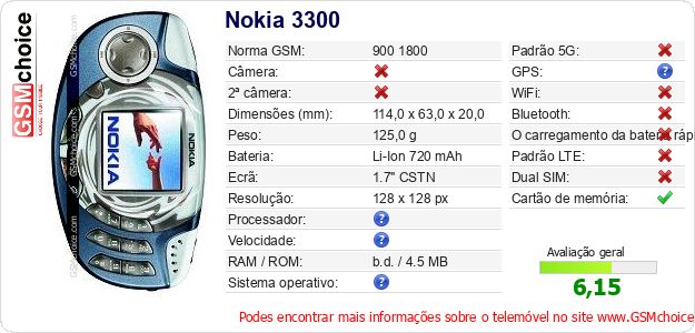 Nokia 3300 Especificações técnicas do telemóvel Nokia 3300 Especificações técnicas do telemóvel