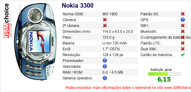 Nokia 3300 Especificações técnicas do telemóvel 
