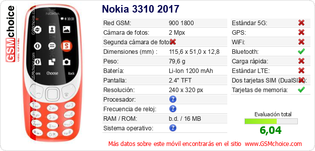 Nokia 3310 2017 Datos técnicos del móvil 
