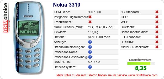 Nokia 3310 technische Daten Nokia 3310 technische Daten