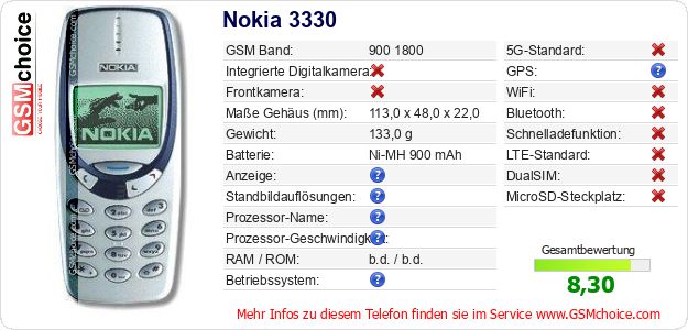 Nokia 3330 technische Daten Nokia 3330 technische Daten
