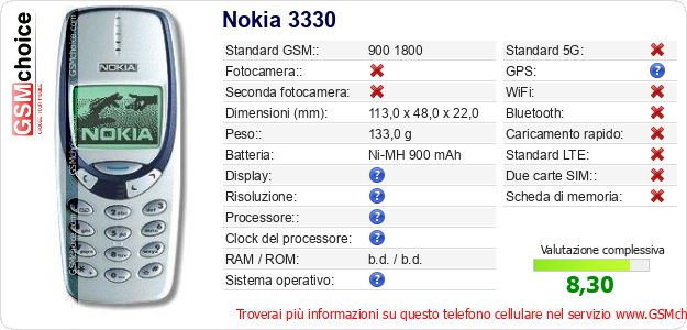Nokia 3330 Dati tecnici di telefono cellulare 