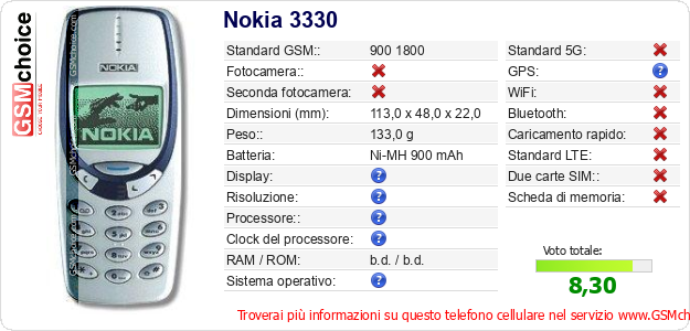 Nokia 3330 Dati tecnici di telefono cellulare 