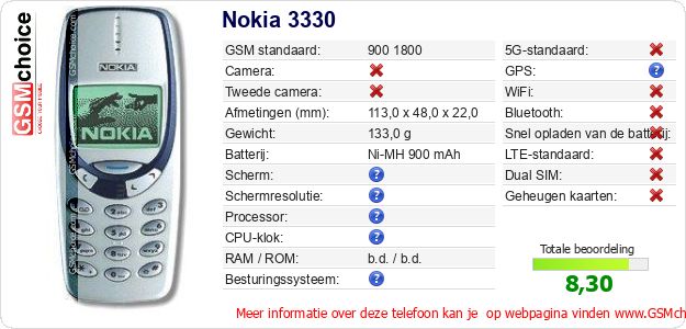 Nokia 3330 Technische gegevens Nokia 3330 Technische gegevens