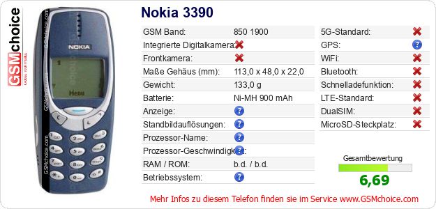 Nokia 3390 technische Daten Nokia 3390 technische Daten