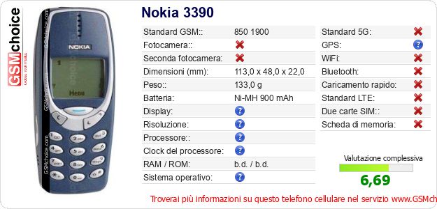 Nokia 3390 Dati tecnici di telefono cellulare 