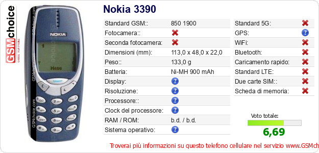 Nokia 3390 Dati tecnici di telefono cellulare 