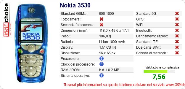 Nokia 3530 Dati tecnici di telefono cellulare 