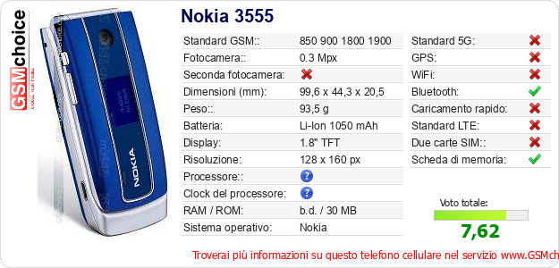 Nokia 3555 Dati tecnici di telefono cellulare 