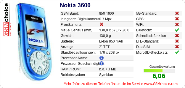 Nokia 3600 technische Daten Nokia 3600 technische Daten