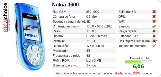 Nokia 3600 Datos técnicos del móvil 