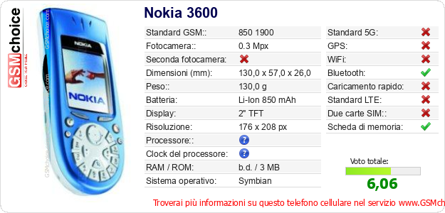 Nokia 3600 Dati tecnici di telefono cellulare 