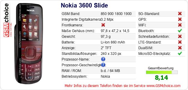 Nokia 3600 Slide technische Daten Nokia 3600 Slide technische Daten