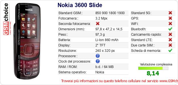 Nokia 3600 Slide Dati tecnici di telefono cellulare 