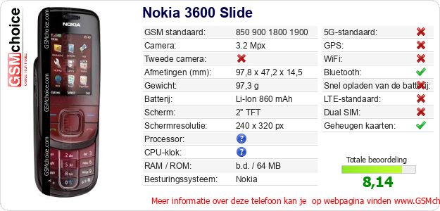 Nokia 3600 Slide Technische gegevens Nokia 3600 Slide Technische gegevens