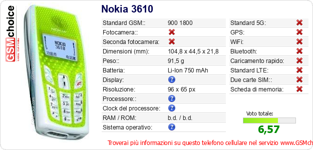Nokia 3610 Dati tecnici di telefono cellulare 