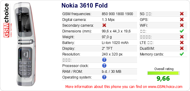 Nokia 3610 Fold 手机技术数据
