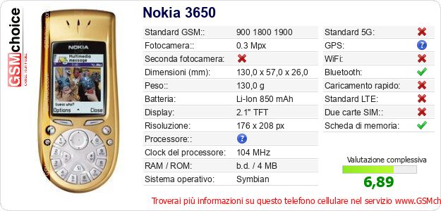 Nokia 3650 Dati tecnici di telefono cellulare 