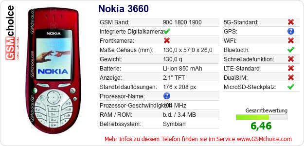 Nokia 3660 technische Daten Nokia 3660 technische Daten