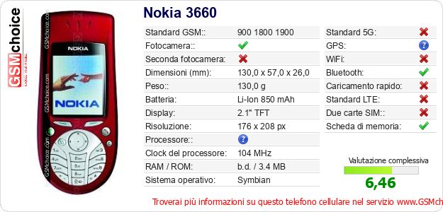 Nokia 3660 Dati tecnici di telefono cellulare 