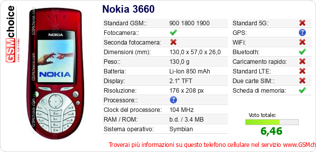 Nokia 3660 Dati tecnici di telefono cellulare 