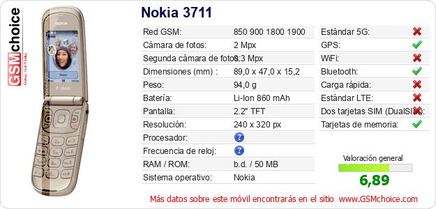 Nokia 3711 Datos técnicos del móvil Nokia 3711 Datos técnicos del móvil